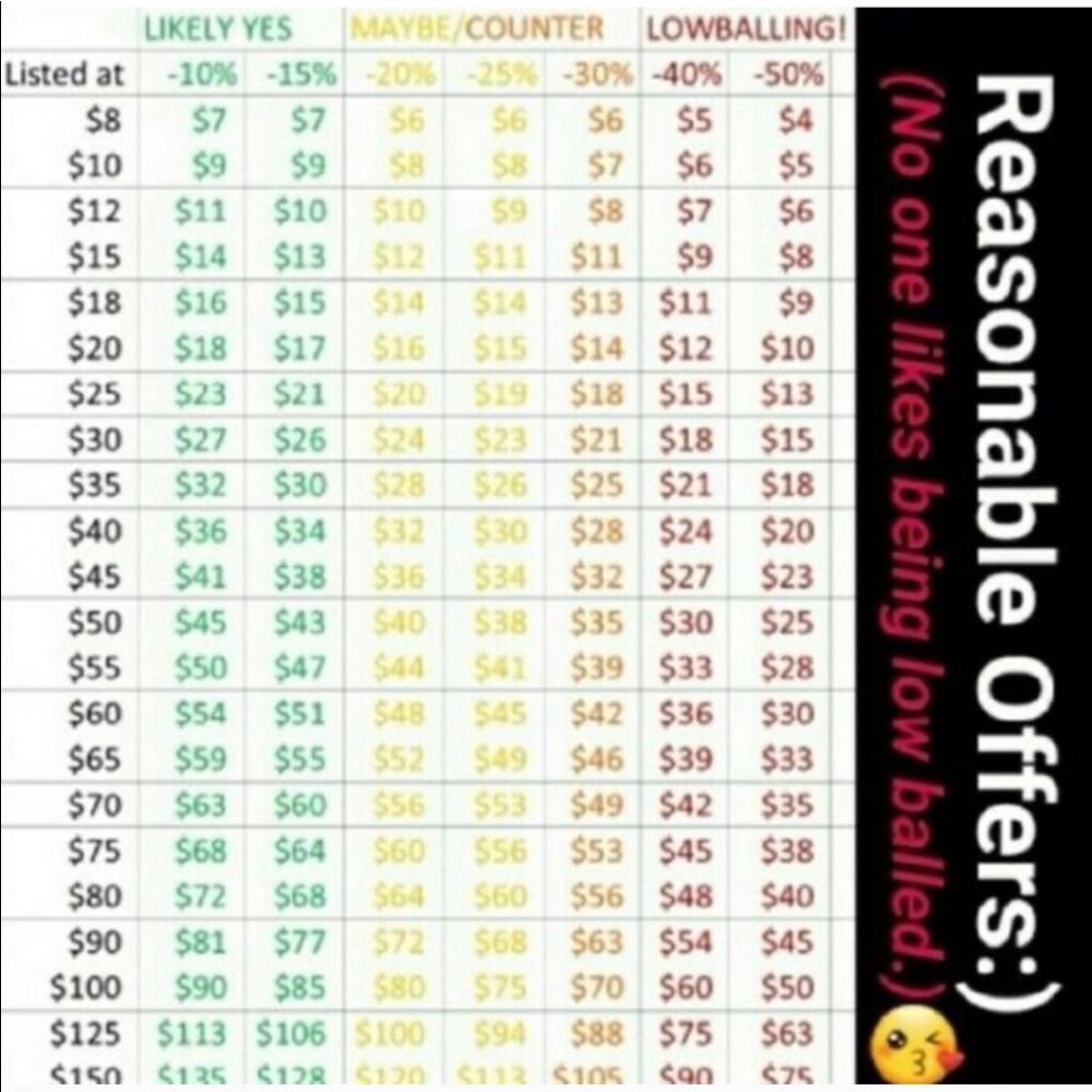 All reasonable offers welcomed